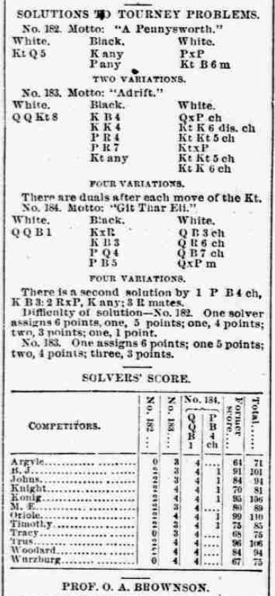 1892.05.20-03 Pittsburg Dispatch.jpg