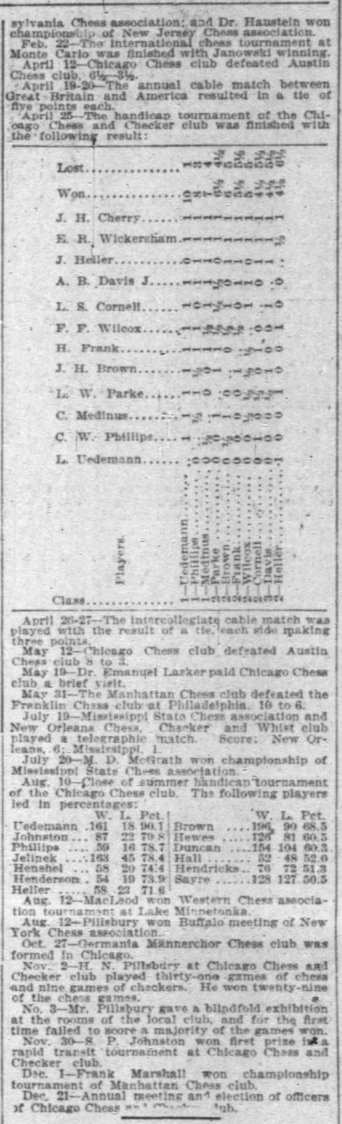 1901.12.29-02 Chicago Tribune.jpg